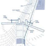 How the lock works