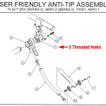 User Friendly Anti-tips parts