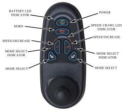 Spinergy ZX-1 OM Joystick Control Panel